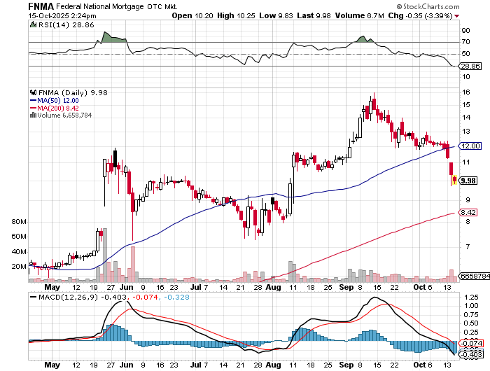 Potential ohne ENDE? 1498594