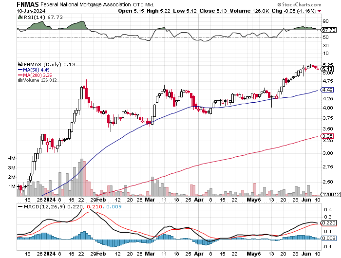 Potential ohne ENDE? 1433729