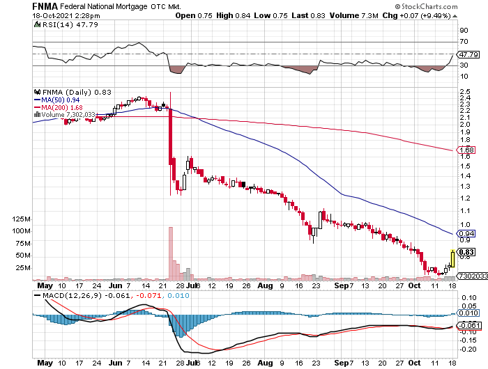 Potential ohne ENDE? 1279591