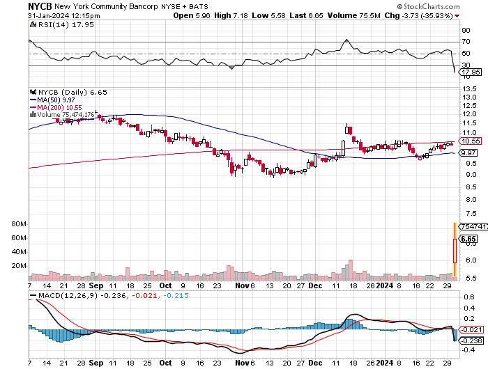 Potential ohne ENDE? 1410962