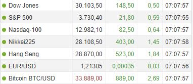 Börse ein Haifischbecken: Trade was du siehst 1230283