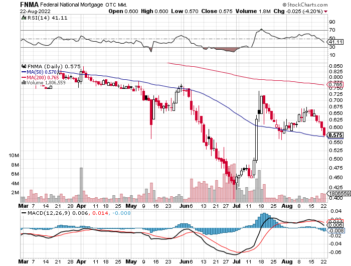 Potential ohne ENDE? 1329481