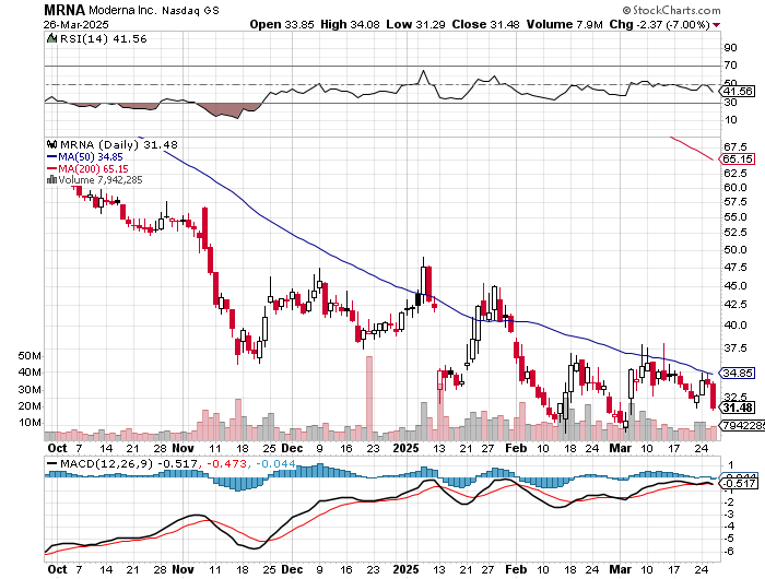 Biontech & MRNA: Revolution in der Pharmaindustrie 1476125