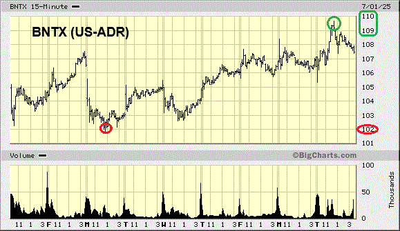 Biontech & MRNA: Revolution in der Pharmaindustrie 1486938