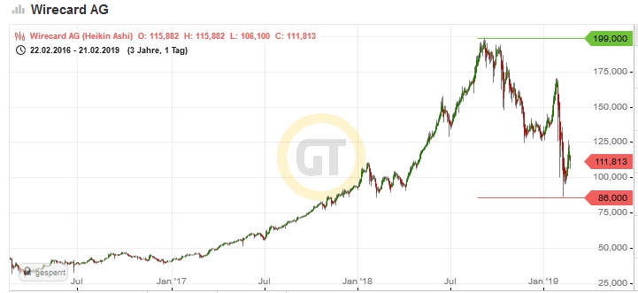 Wirecard AG: Mobile Payment und Risikomanagement 1098019