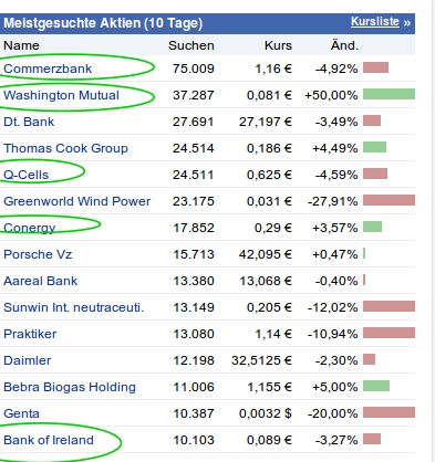 Quo Vadis Dax 2011 - All Time High? 467256