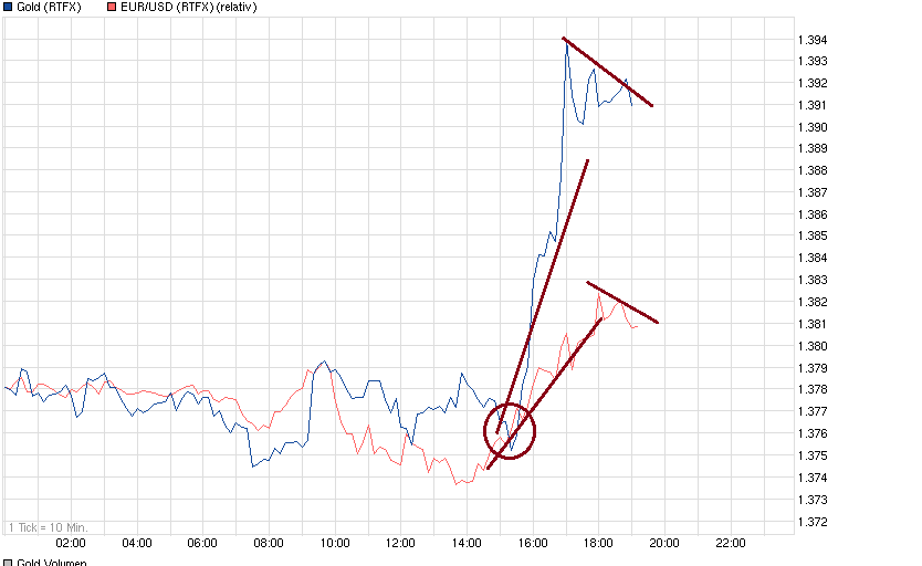 Gold shorten? 614984
