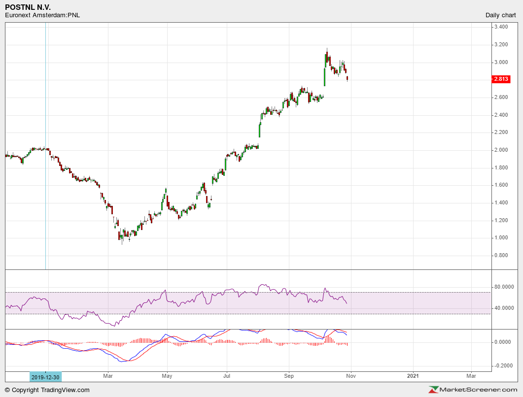 bpost A1W0FA BE0974268972 1209395