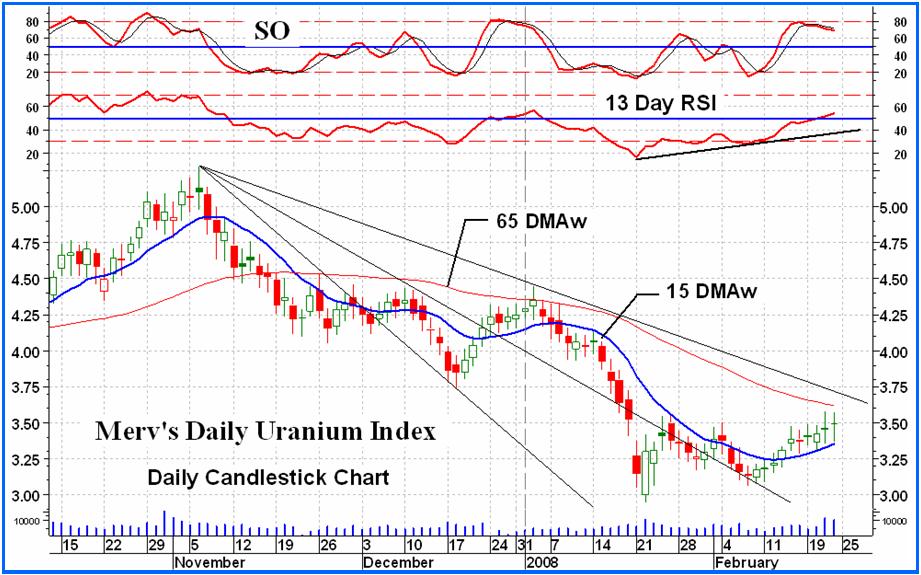 forsys neue Kursrakete ? 150287