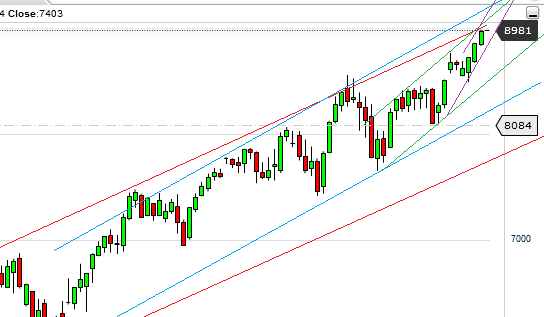 Quo Vadis Dax 2013 - Up, dank Liquidität 657238