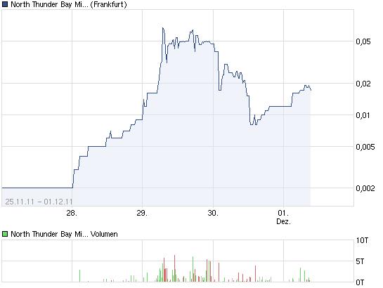 Greenworld Wind Power Co.Ltd. 463001