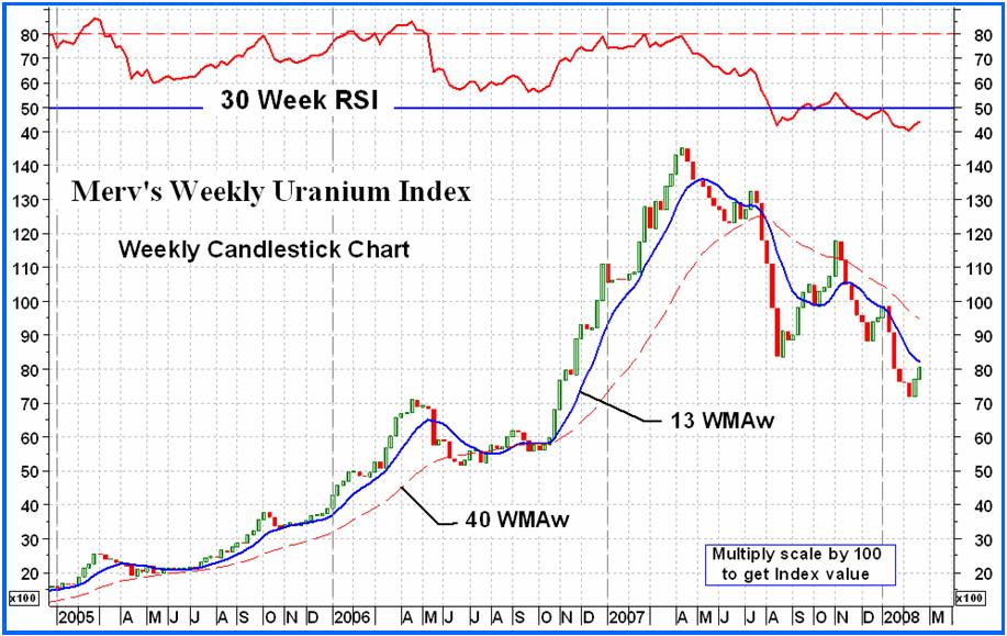 forsys neue Kursrakete ? 150288