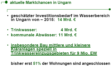 Wasseraufbereitung gleich Geld drucken? 151592