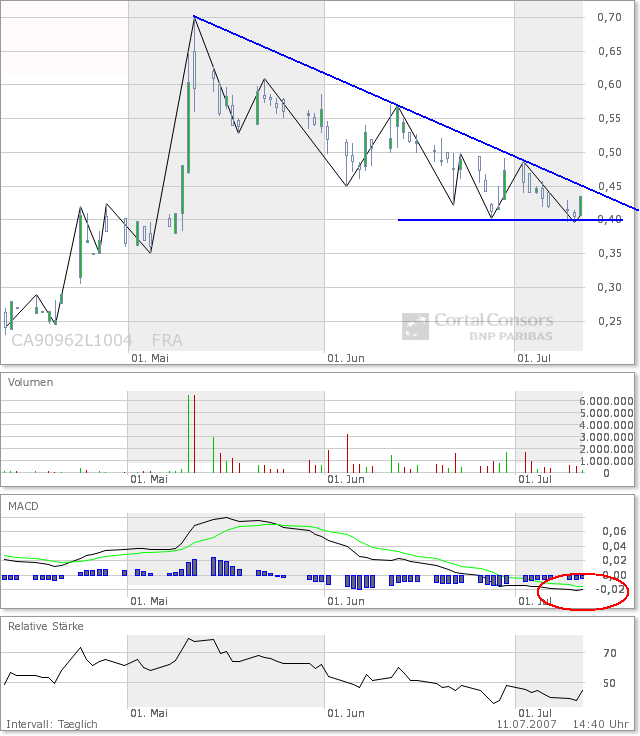 United Bolero 108319