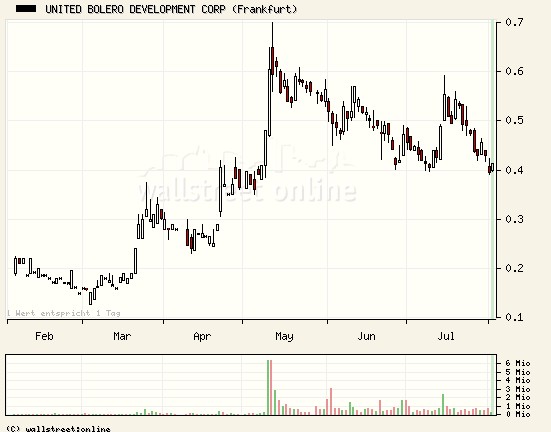 United Bolero 112290