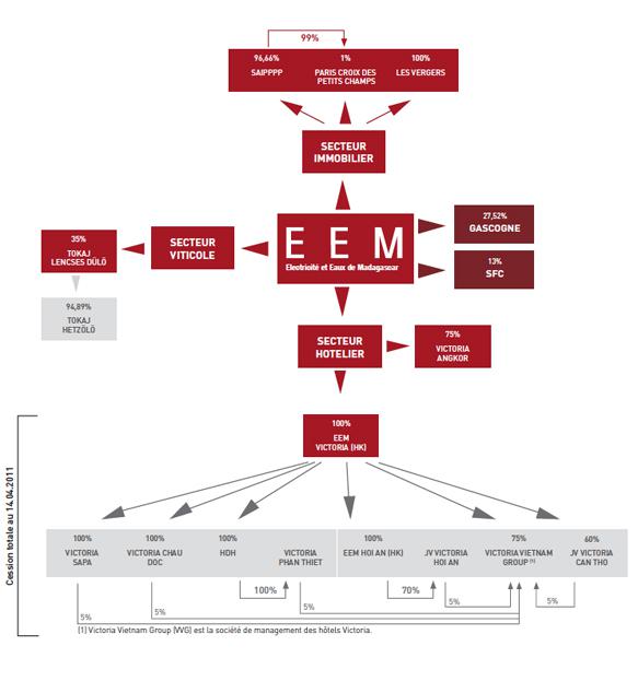 EEM SA Holdings From Geneva to Cambodia 518442