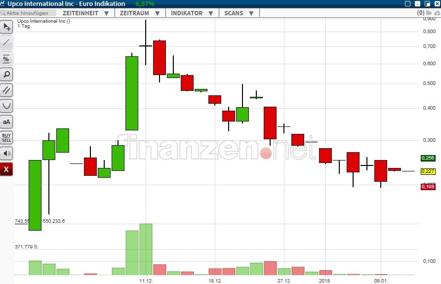 Upco international - neuer Blockchain Kandidat! 1034126