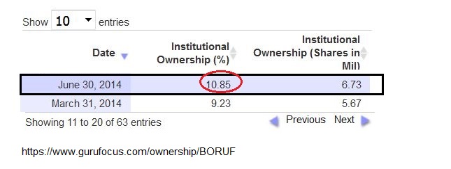 Borussia Dortmund - Unternehmens/Aktienanalyse 1071919
