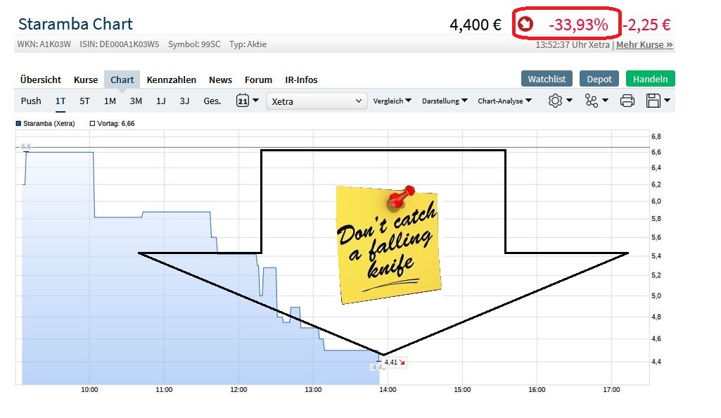 STARAMBA SE - WKN: A1K03W 1116351