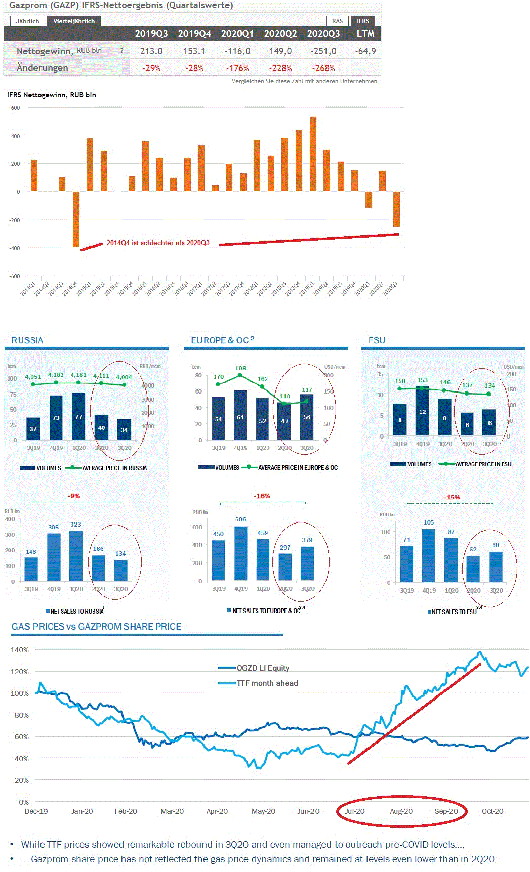 Gazprom 903276 1218281