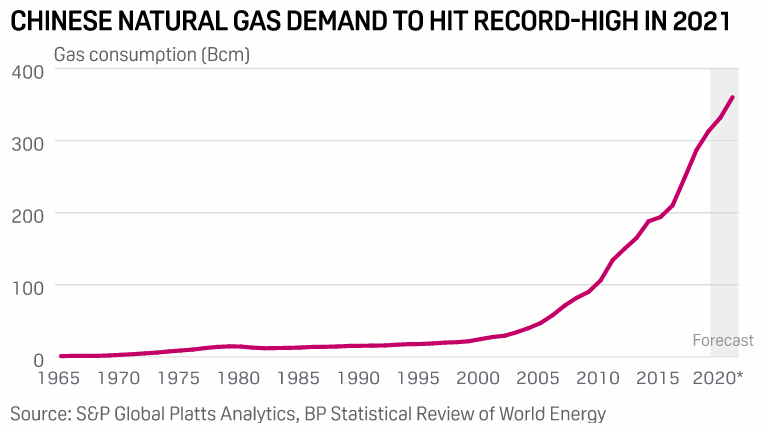 Gazprom 903276 1224865