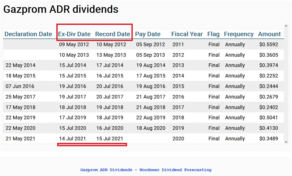 GAZPROM Dividendenthread 1261480