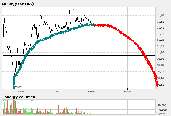 Conergy...das ist ein Debakel ! 147067