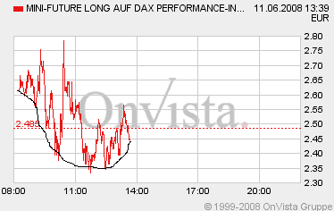 Das Bärengebrüll wird schon wieder lauter, 168412