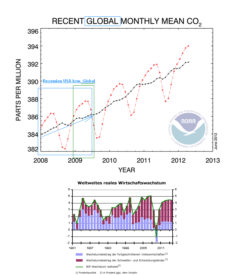 Antizykliker-Thread - v2.0 517716