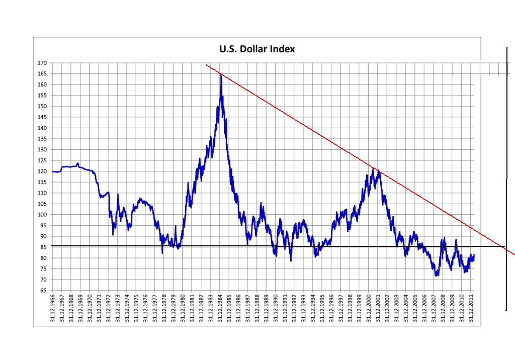 Gazprom 903276 764019