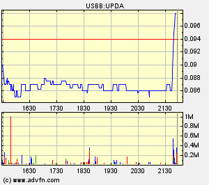 Eine Chance auf ein paar Prozente ? A0ETWH 77625