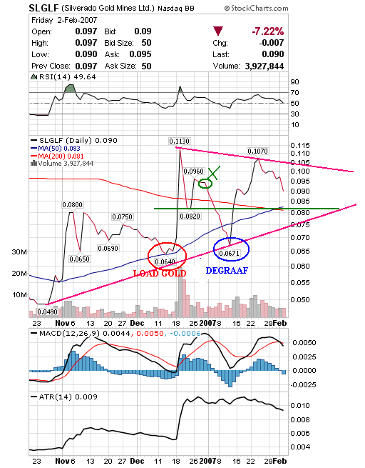 silverado goldmines (867737) 80602