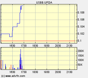 Eine Chance auf ein paar Prozente ? A0ETWH 83545