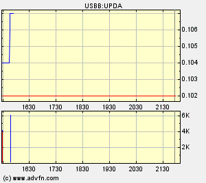 Eine Chance auf ein paar Prozente ? A0ETWH 84062