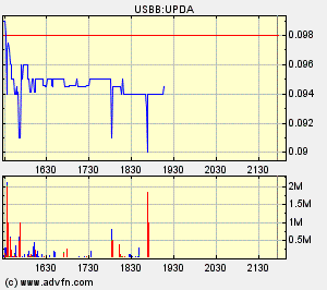 Eine Chance auf ein paar Prozente ? A0ETWH 86727