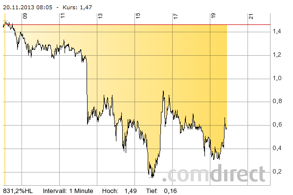 Wesleys Flugschule - US Auslese 666355