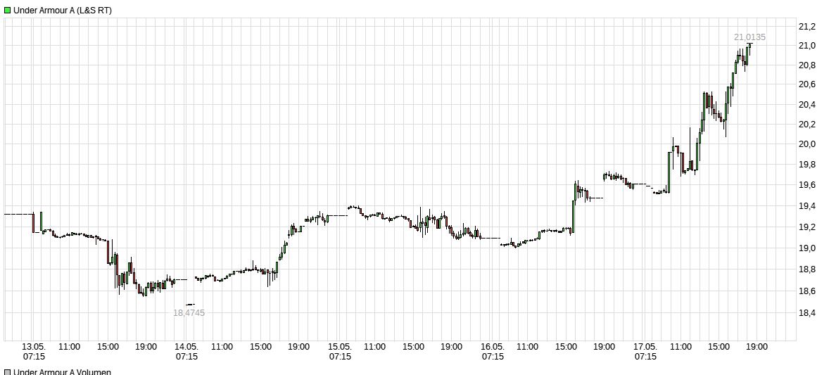 Under Armour - der Albtraum von Adidas 1112848