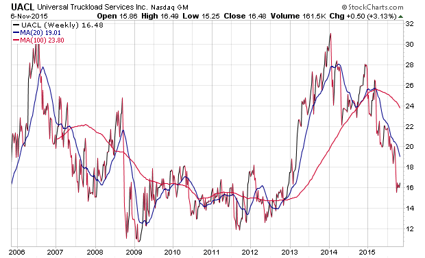 Der USA Bären-Thread 870123
