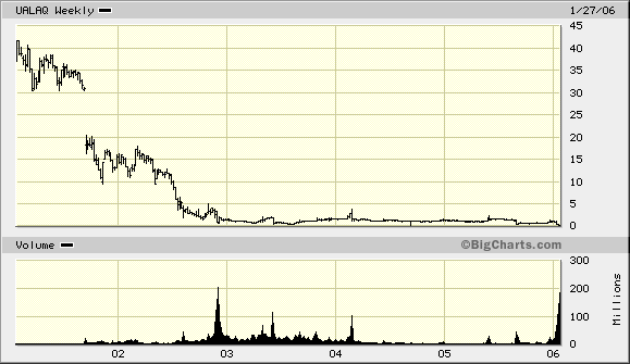 Pfizer - zu Unrecht im Keller 28144