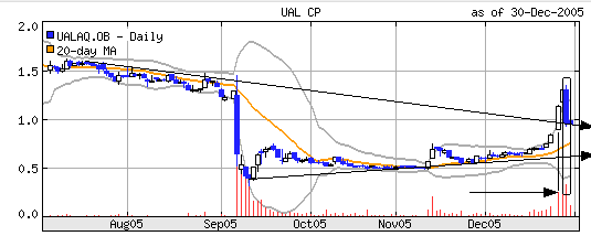 ual +53% party 24330