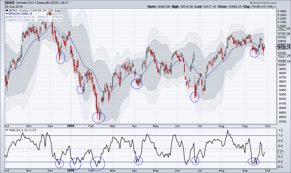 2016 QV DAX-DJ-GOLD-EURUSD-JPY 942325