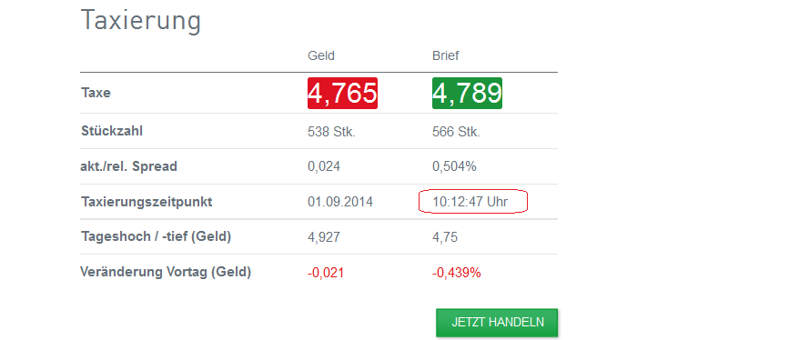 14 Gründe für ein Investment in BVB. 753017