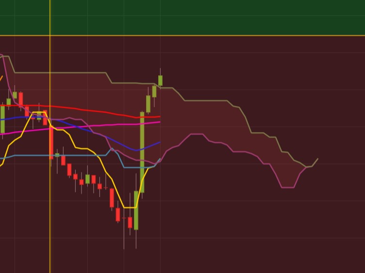 2021 QV-GDAXi-DJ-GOLD-EURUSD- JPY 1264615