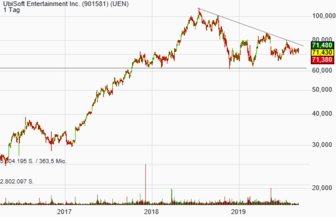 Depotbesprechung Vino feat. Reblaus 1132920