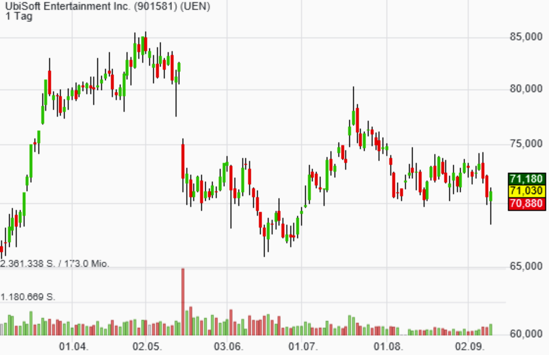 Depotbesprechung Vino feat. Reblaus 1133311