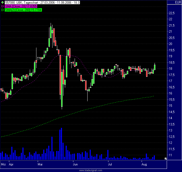 Umweltbank mit positivem Halbjahresergebnis 51356