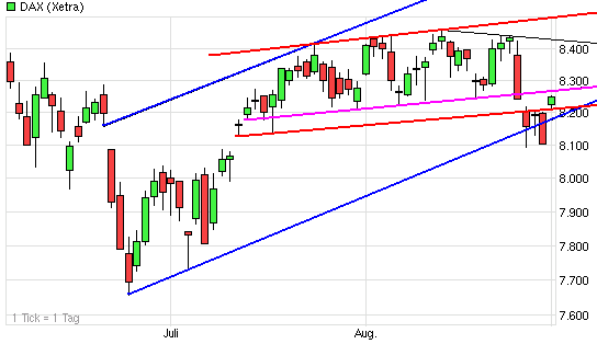 Quo Vadis Dax 2013 - Up, dank Liquidität 640118