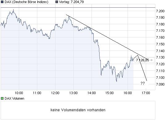Quo Vadis Dax 2011 - All Time High? 412561