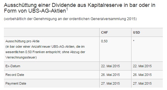 UBS mit Erholungs Potential 823451