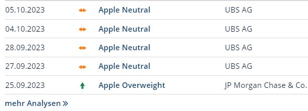 Volkswagen Vorzüge 1393529